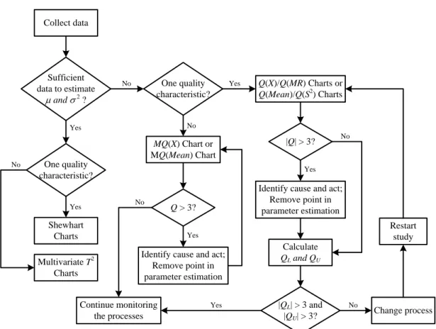 Figure 1. A holistic methodology for implementation of the SPC  