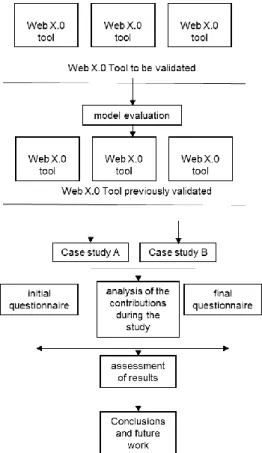 Fig. 1 - Structure of the project. 