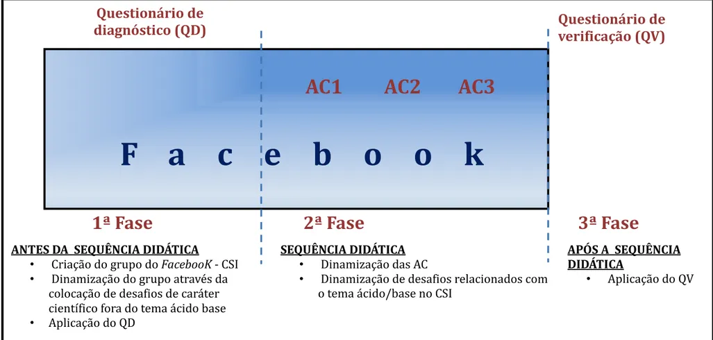 Figura 1 - Desenho de investigação