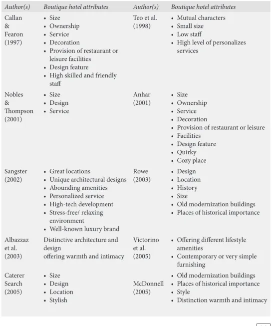 Table 1: Boutique hotel elements in literature from 1997 to present Author(s) Boutique hotel attributes Author(s) Boutique hotel attributes Callan &amp; Fearon (1997) •  Size•  Ownership• Service•  Decoration  •    Provision of restaurant or  leisure facil