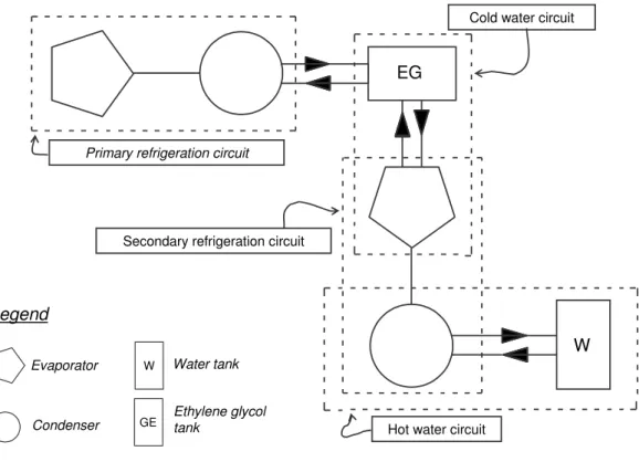 Figure 1 – Schematical of the four parallel circuits experimental facility.