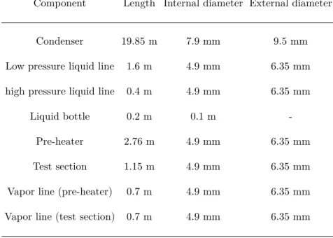Table 1 – Primary circuit dimensions.