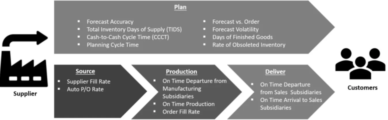 Table 3.2 below presents the proposed framework:  