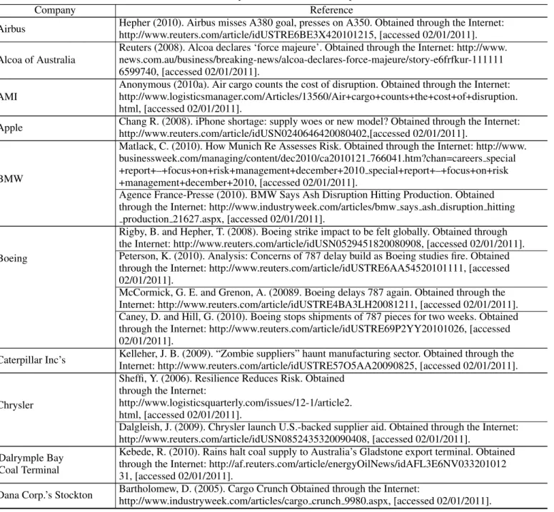 Table 1: Companies in the selected sample