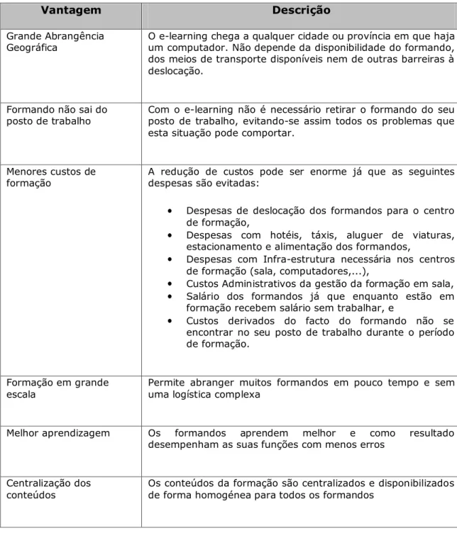 Tabela 4 - Vantagens do E-learning para a Organização (Ed-rom,  2006/2010:para. 2) 