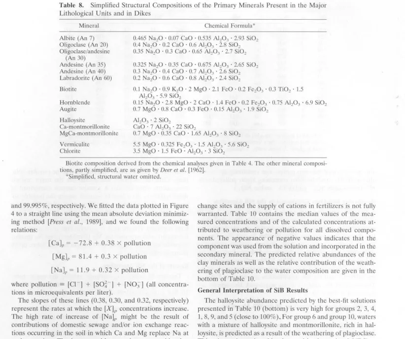 Table  8.  Simplified  Structural Compositions of the  Primary  Minerais Present  in  the  Major  Lithological  Units and  in D ikes 