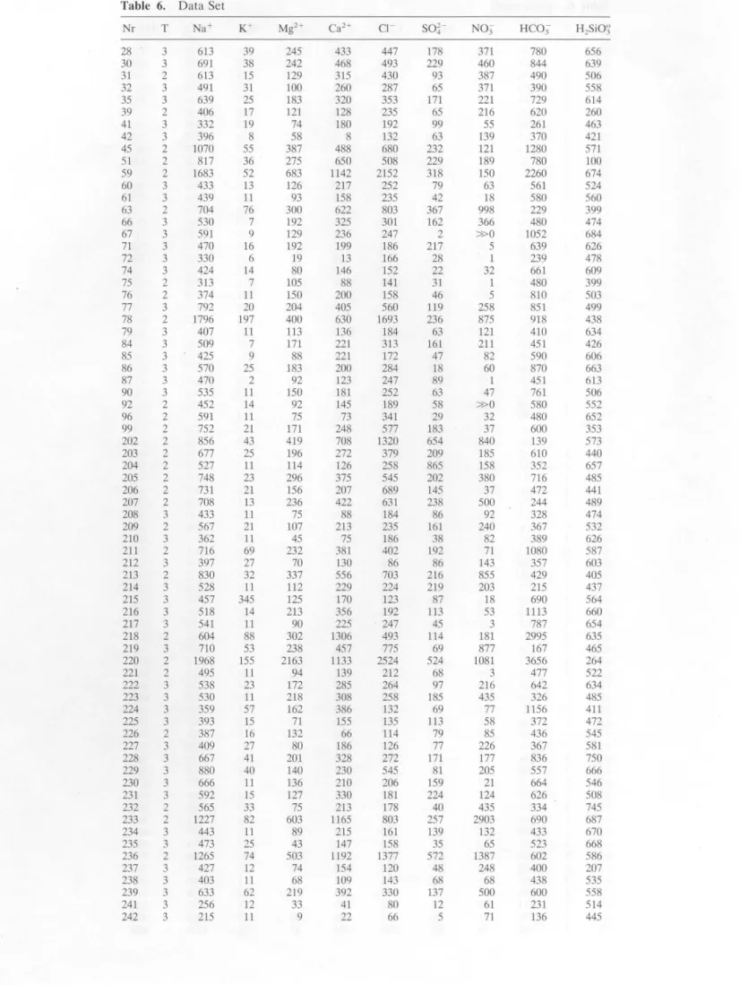 Table  6.  Data Set 