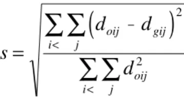 Table III - Spearman’s correlation between the genetic distances generated from the complement of the similarity coefficients*.