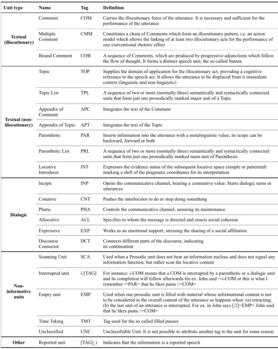 Table 10: Tagset used in the informational annotation 