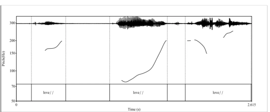Figure 4: Oscillogram and f0 tracks of utterances afamdl02[183-185] 