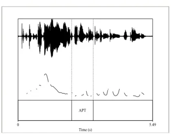 Figure 7: Oscillogram and f0 tracks of utterance afamdl02[53] 