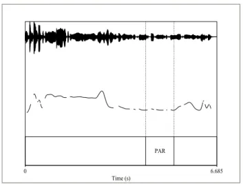 Figure 9: Oscillogram and f0 tracks of utterance afamcv01[17] 
