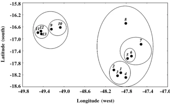 Figure 1 - Schematic map of the spatial distribution of the 13 local popula- popula-tions used in the simulapopula-tions