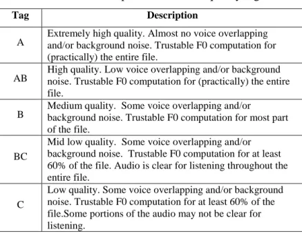 Table 4.1: Description of acoustic quality tags. 