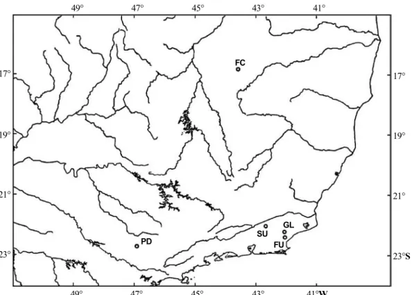 Figure 1 - Map showing sample sites for the five populations of Nectomys squamipes. GL = Glicério, SU = Sumidouro, FU = Fazenda União, PD = Pedreira, and FC = Fazenda Canoas.