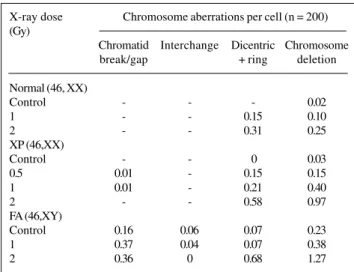 Table I - G 0  radiosensitivity of human peripheral lymphocytes in normal, xeroderma pigmentosum (XP) and Fanconi anemia