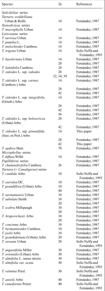 Table I - Species studied.