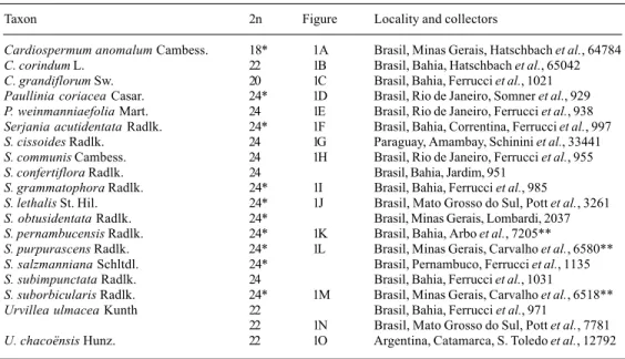 Table II - Distribution of basic chromosome numbers of 42 studied genera in 13 tribes of Sapindaceae.