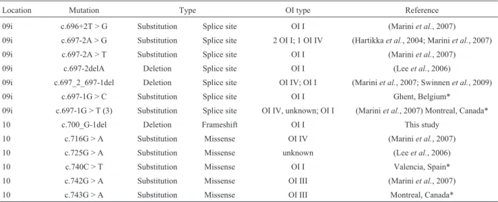 Table 1 is a summary of current known mutations of COL1A1 that have been documented. Seven mutations were described in the ninth intron that may reduce the  effi-ciency of the 3’ splice site