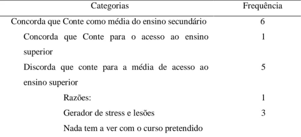 Tabela nº 4 – O peso da nota da disciplina classificação final do secundário 