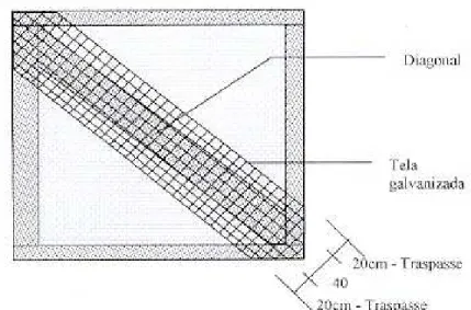 Figura  2.12 – Telamento utilizado no encontro de viga diagonal com alvenaria  (CARVALHO JR., 2005)