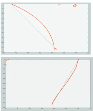 Figura 3 - Representação gráfica do contorno da  mama (a vermelho) e da regressão quadrática (a 