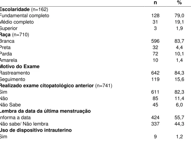 Tabela  3  -  Caracterização  das  usuárias  e  variáveis  relativas  à  realização  do  exame de citopatologia oncótica do colo do útero (n=761)