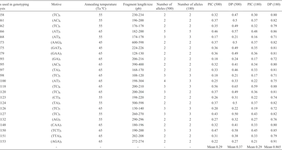 Table 1 - cont.