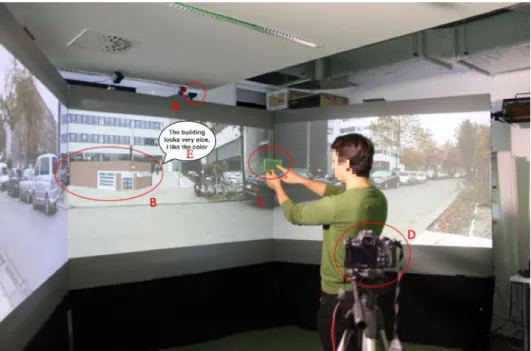 Fig. 4.1: Study setup: the participant with the transparent mock-up prototype (C) standing on the footprint mark (not shown) in front of the IVE with the urban planning material (B), and an example of a piece of comment (E), while the GoPro Hero4 camera (A