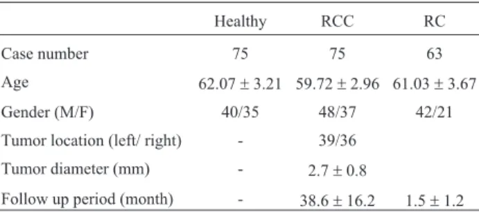 Table 1 - Demographic data of selected subjects.