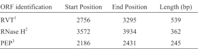 Table 1 - EgEVE_1 domains and related gene products.