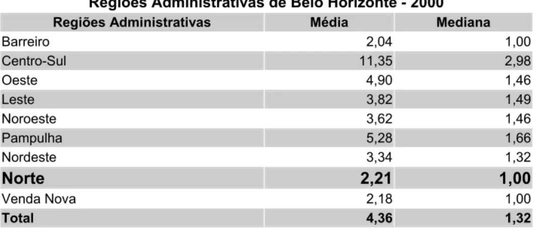 Fig. 8 - Fonte: http://portal2.pbh.gov.br/pbh/pgEDOCUMENT (Acesso em 11, jan. 2007) 