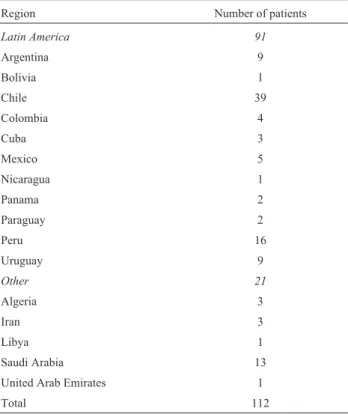 Table 3 - Number of LSD diagnoses in patients from foreign countries*.