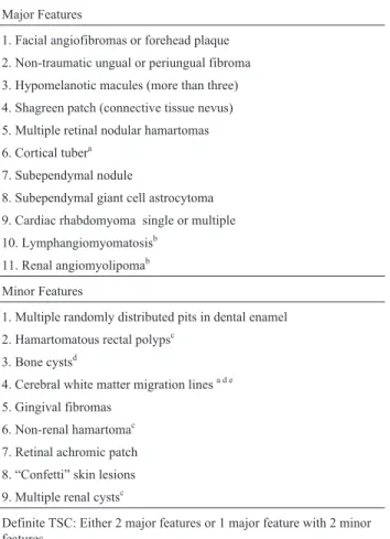 Table 1 - Revised Diagnostic Criteria for Tuberous Sclerosis Complex *.