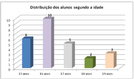 Gráfico 2 – Encarregados de educação  3.2.3. AGREGADO FAMILIAR  