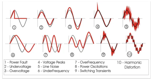 Figure 6.6 shows a piece of the UPS architecture where the rectifier and the inverter  CPUs execute a data synch operation through a CAN bus