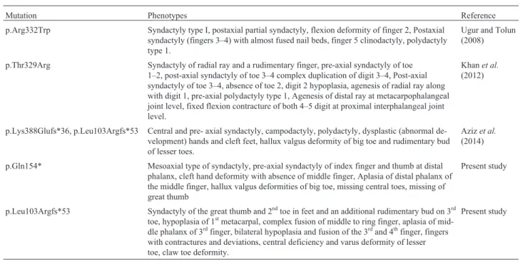 Table 1 - Comparison of the clinical features, due to sequence variants in the WNT10B gene, observed in participants of the present study and those re- re-ported previously.