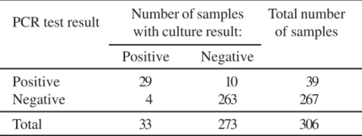 Table 2. Microorganism identification of samples positive by both PCR/sequencing and culture