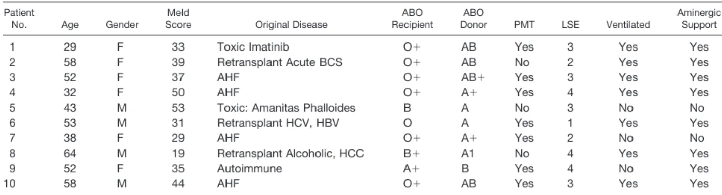 Table 1. Patient Characteristics Patient