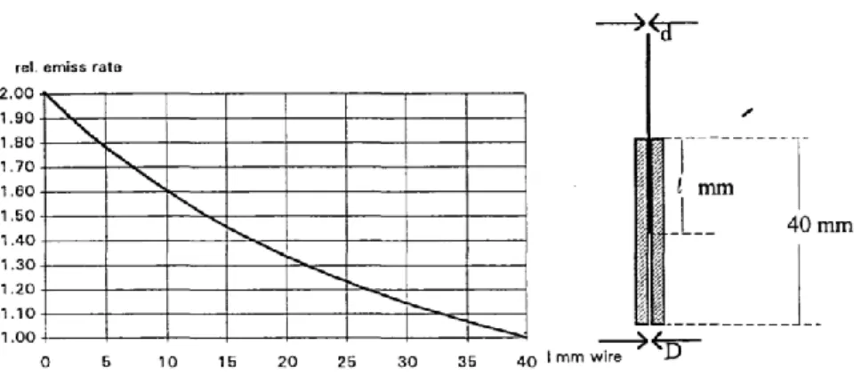 Figura 1: Exemplo de cápsula emissora e receptora. 
