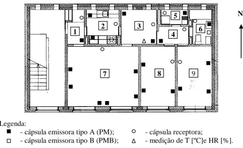 Figura 3: Planta do apartamento com indicação da posição do equipamento usado.  