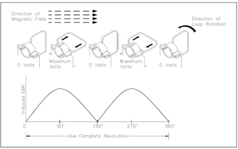 Figura 3. 4 - Acção do comutador
