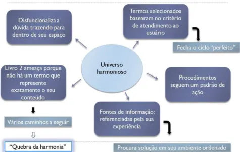 FIGURA 10 – Análise do processo decisório de S1 sob a perspectiva mítica 