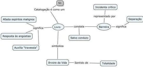 FIGURA 3 – Representação gráfica da análise de símbolos de S1 