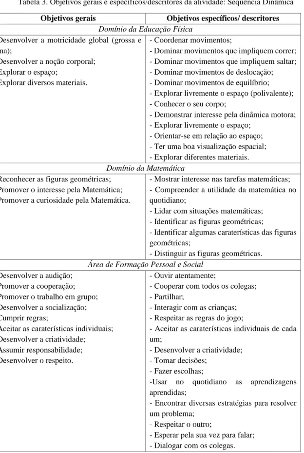 Tabela 3. Objetivos gerais e específicos/descritores da atividade: Sequência Dinâmica 