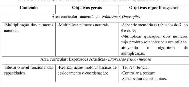 Tabela 6. Objetivos gerais e específicos/ descritores da atividade: Tabuada aos Saltos 