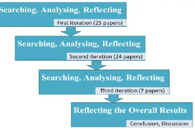 Figure 1-2: outline of the methodology  1.3  Thesis Outline 
