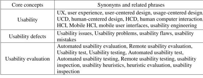 Table 2-1: Keywords 