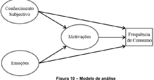 Figura 10 – Modelo de análise