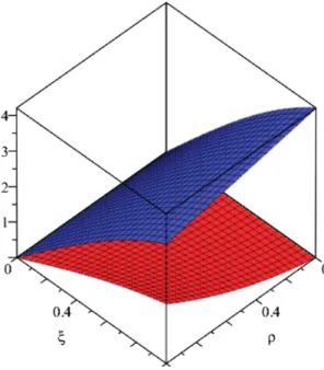 Figure 1. Graphical interpolation of Example 1.